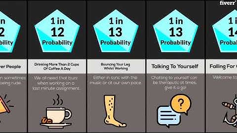 Make a tutorial to make comparison videos - Best Video Editing service