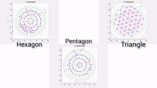 Famous Dynamic Circular Formation Of Multi-Agent Systems:A Flocking Approach Profile