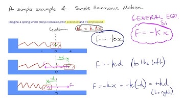 Simple harmonic motion - part 1 - a simple example.