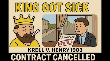 Krell v. Henry (1903) The Doctrine of Frustration of Purpose in Contract Law #KrellvHenry #Lawschool