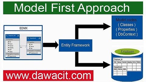 Asp.Net Entity Framework Part 3- Model First Approach