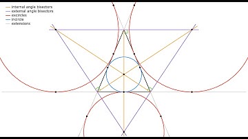 The incircle and excircles of an isosceles triangle | Angle bisectors | Plane geometry | Python