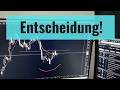 Reddit (RDDT): Die nächste Wochenkerze entscheidet