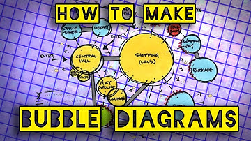 Bubble Diagrams - Planning for Level Design