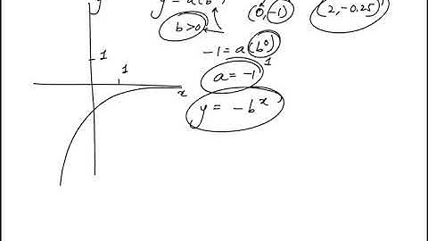 Question 27 Precalculus 2018 CLEP Official Study Guide