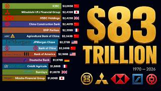 Famous Biggest Banks By Net Worth (1970–2026) Net Worth