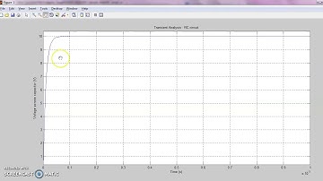 Finding RC time constant from transient curve