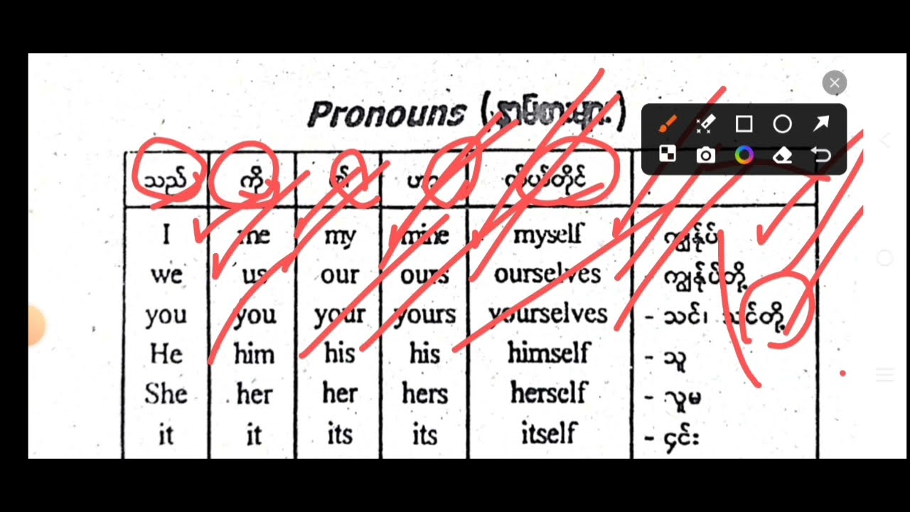 Grade 4 English Meaning Lesson 1 Part 2 Grade 4 English Meaning Lesson 1 Part 2