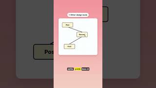 Make a flowchart from plain text for free