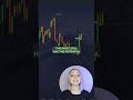 🤯 AI Signals Strategy: ChatGPT Bot DOMINATES Pocket Option! ✅