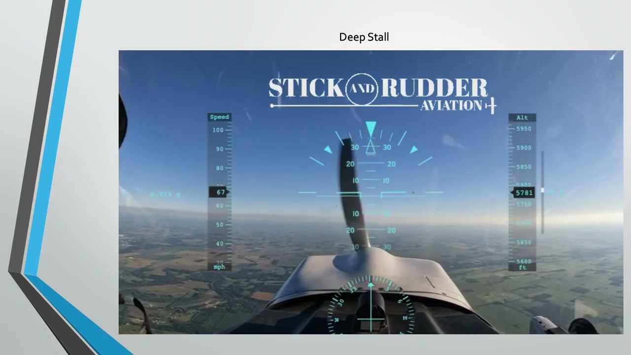 SPART:  Stall/Spin Prevention, Awareness and Recovery Training