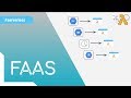 What is FAAS and event-driven architecture?