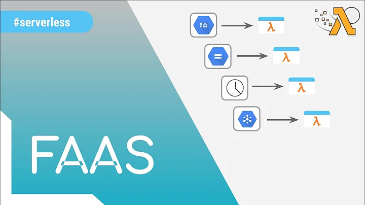 What is FAAS and event-driven architecture?