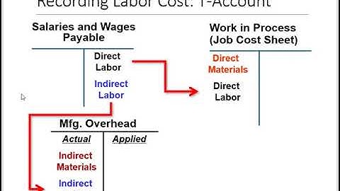 ACCT 205 Chapter 3 Job Order Costing part 2