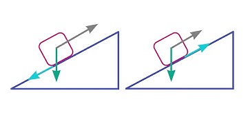 Block on an Incline with Friction  Finding the Weight of the Block