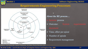 Lecture Video 1.3.2 - Requirements engineering process