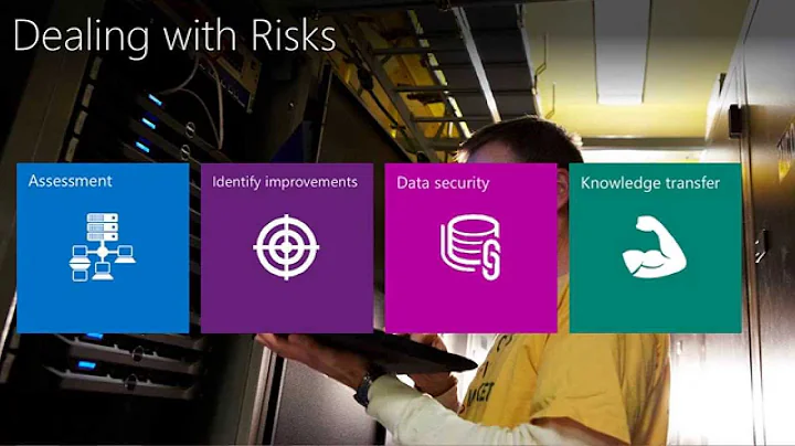 SQL Offline Security Assessment QRP