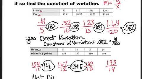 3.3 Day 1: Direct Variation