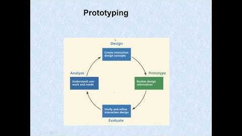 Depth and Breadth of prototyping