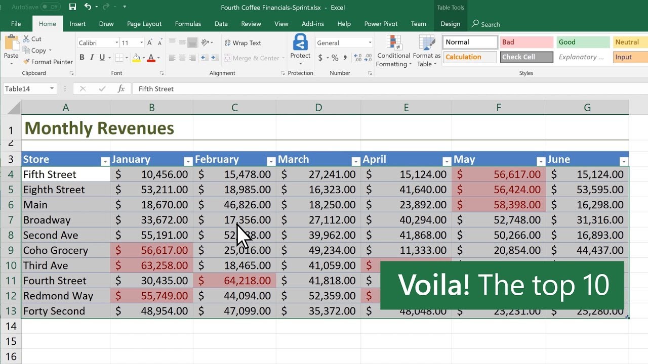 Conditional formatting in Microsoft Excel