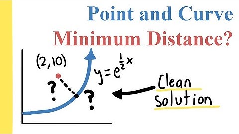 Finding the Minimum Distance Between a Point and Curve