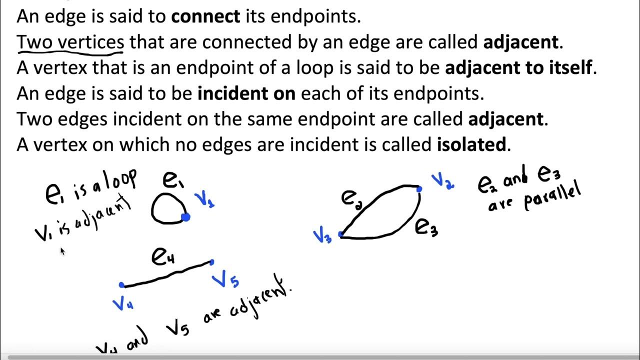 1 4 graph theory basic definitions youtube