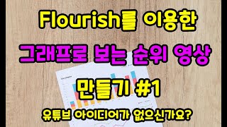 #1. 움직이는 그래프/그래프로 보는 순위 영상 만드는 법/완전 초보도 이해할 수 있는 영상 / How to make a bar chart race like wawamustats