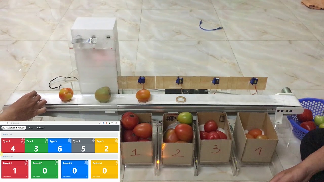 How To Perform Fruit Classification With Deep Learning In Keras Machinecurve