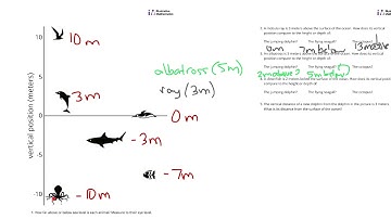 Grade 7, Unit 5, Lesson 1 Student Tasks (Interpreting Negative Numbers)