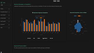 Seshes AI Visibility Overview Dashboard Demo