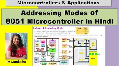 8051 Addressing Modes #hindi