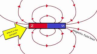 Magnetic Field - Maxwells Equations, Pt. 5