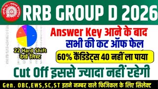 Railway Group D Cut Off 2026 Rrb Group D All Shift Data Out Rrb Group D Zone Wise Cut Off