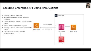 How to Configure Request Package (Python) In AWS Lambda - Part 9