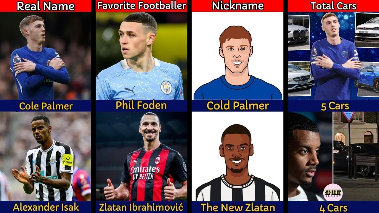 Comparison: Cole Palmer vs. Alexander Isak