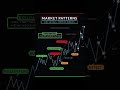 Psychology of a Market Sector: How Investors Shape Trends