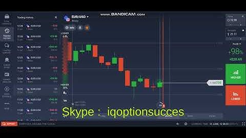 IQ OPTION ROBOT 2020 - Trading History of Today