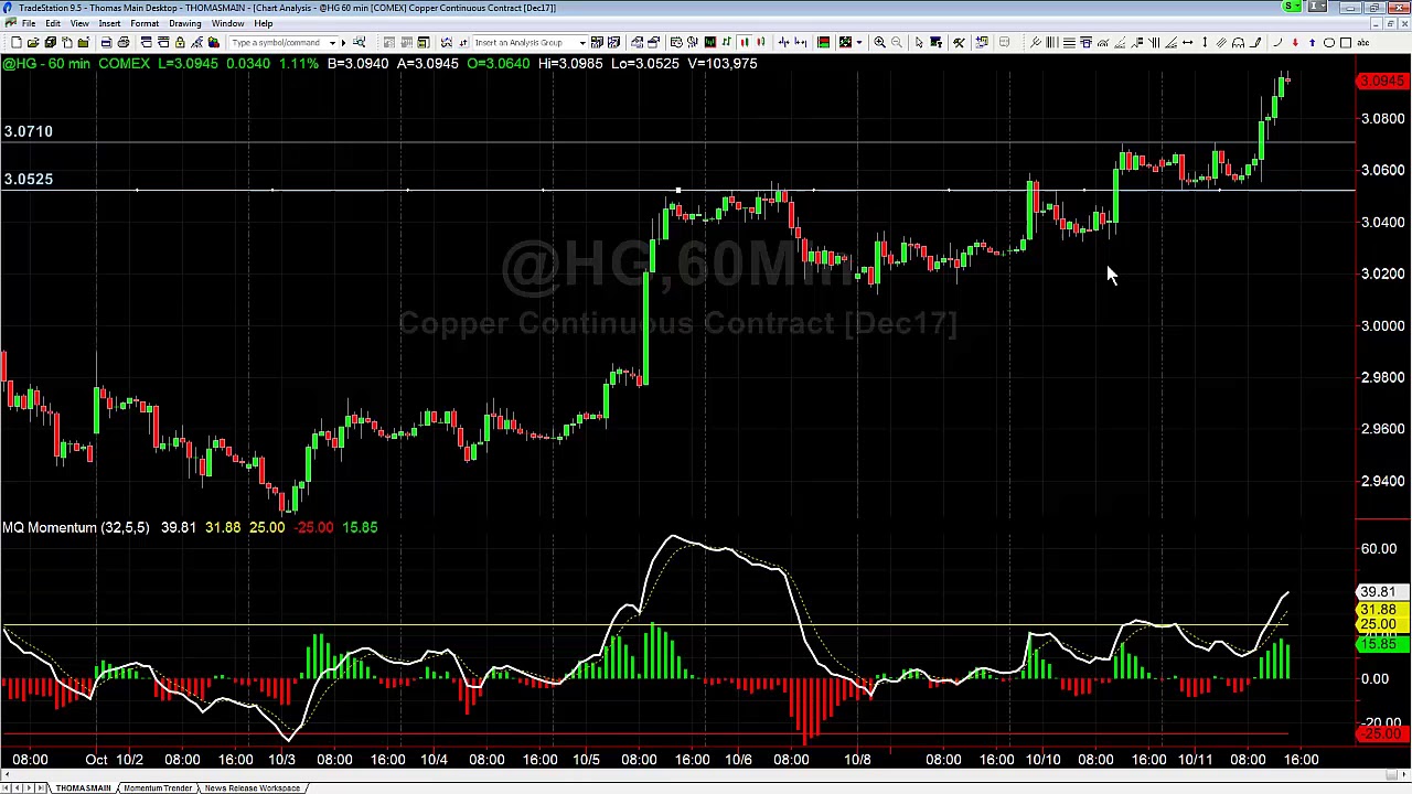 Breakout from Compression in Copper - YouTube