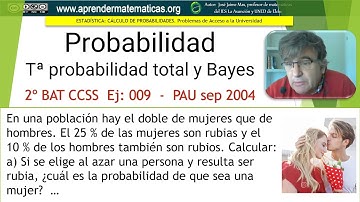 Teorema de la probabilidad total y de Bayes. PAU ccss2 septiembre 2004 B4.  José Jaime Mas
