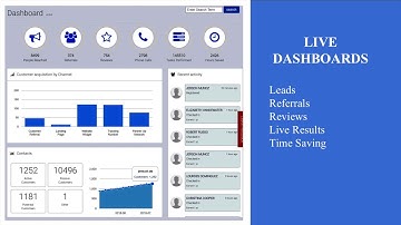 Referrizer Integrations and Dashboards