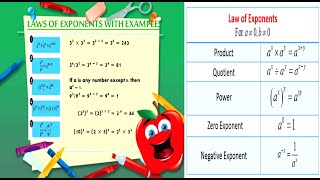 LAWS OF EXPONENTS// HOW TO USE LAWS OF EXPONENTS TO SIMPLIFY EXPRESSIONS//MATH TUTORIALS