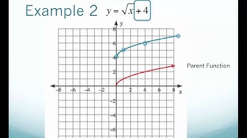 Graphing Radical Equations using Transformations.mov
