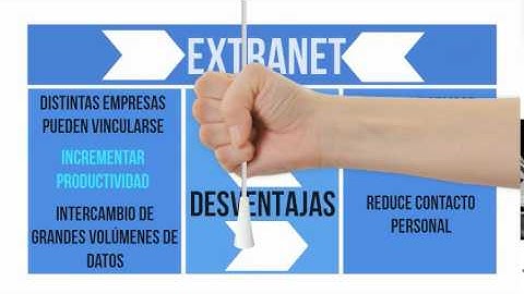 INTRANET, EXTRANET, INTERNET Y CLOUD COMPUTING