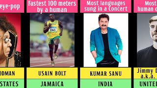Human World Records From Different Countries
