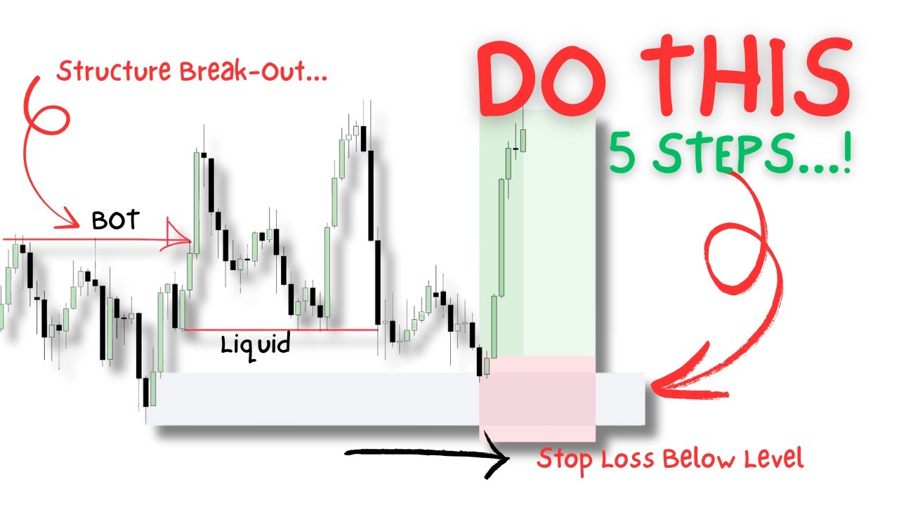 Forex Market Structure Explained Simple 2024 - YouTube