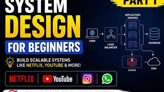 System Design for Beginners | Part 1: Introduction to System Design (2026 Guide)