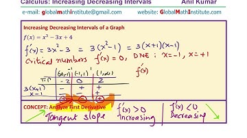 Increasing and Decreasing Interval with Graph and Equations IBSL AP Calculus - EDEXCEL - GCSE - SAT