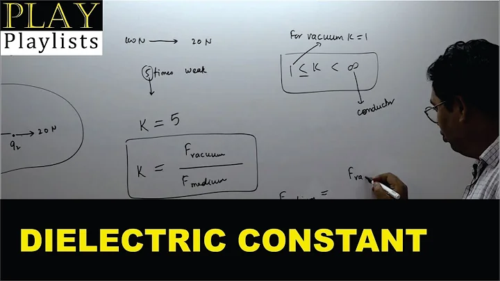 29.2.2 Electrostatics: dielectric constant of a medium