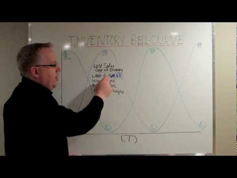 Inventory Bell Curve: Carrying Costs and Low Inventory Counts