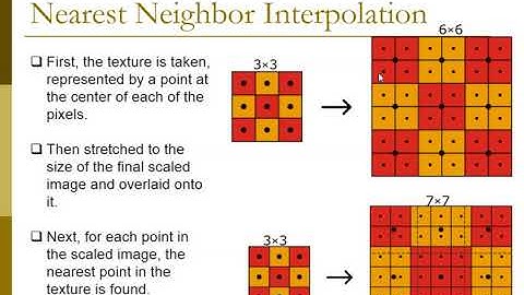 Chapter 2 Image Interpolation